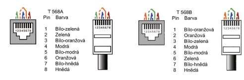 3.3 Typické zapojení 3.4 Připojení k síti LAN Pro komunikaci terminálu s počítačem je třeba zajisti jeho připojení do sítě ETHERNET 10/100 BASE-T.