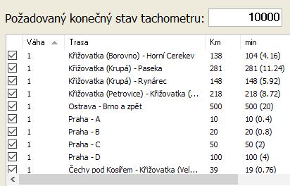 V pravé části okna Generace jízd je možno navolit doplňující parametry. Zejména filtr omezení dnů, ve kterém lze navolit, v jakých dnech se jízdy generovat nemají, např. o víkendech.