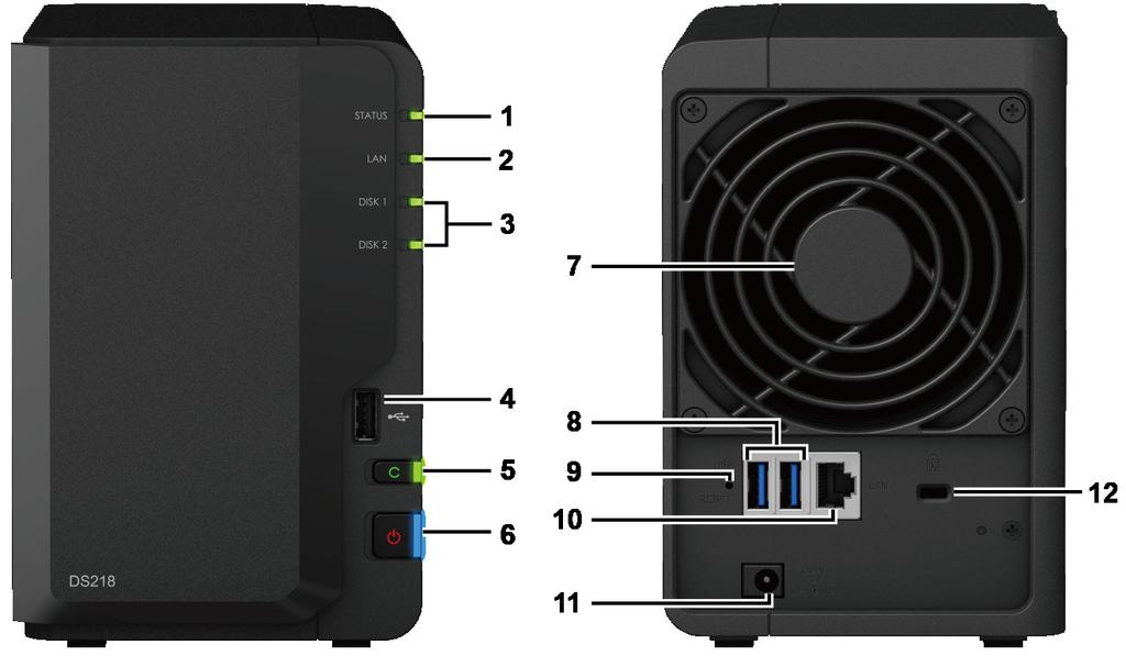Stručný přehled zařízení Synology DiskStation Číslo Název položky Umístění Popis 1 Kontrolka Status 2 Kontrolka LAN 3 Kontrolka disku Zobrazuje stav systému.