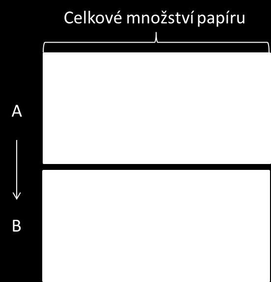 V prvním kroku (A) se vytvoří dva regresní modely výtěžnost tříděného sběru papíru a množství papíru v SKO (produkce je dána součtem modelu produkce a modelu odhadu složení).