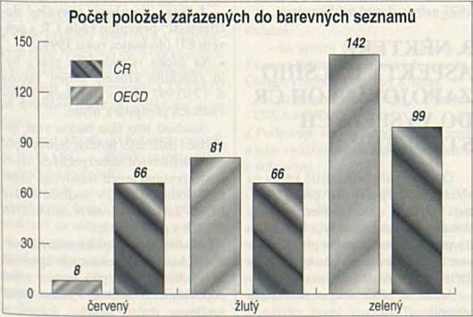 Společné aktivity Českého statistického úřadu, Ministerstva průmyslu a obchodu spolu se Svazem průmyslu druhotných surovin SPDS - APOREKO, které jsou vyvíjeny v období 1997/98 jsou zaměřeny k