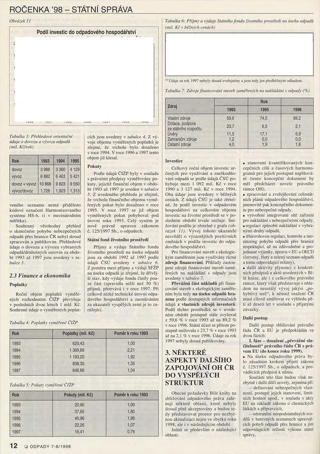 ROČENKA 98 - STÁTNÍ SPRÁVA Obrázek 11 Podíl investic do odpadového hospodářství na celkových investicích do životního prostředí v ČR Tabulka 6: Příjmy a výdaje Státního fondu životního prostředí na