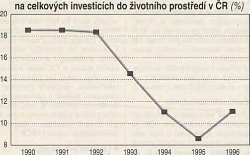 Tabulka 7: Zdroje financováni staveb zaměřených na nakládání s odpady (%) Zdroj Rok 1993 1995 1996 Tabulka 3: Přehledové orientační údaje o dovozu a vývozu odpadů (mil.