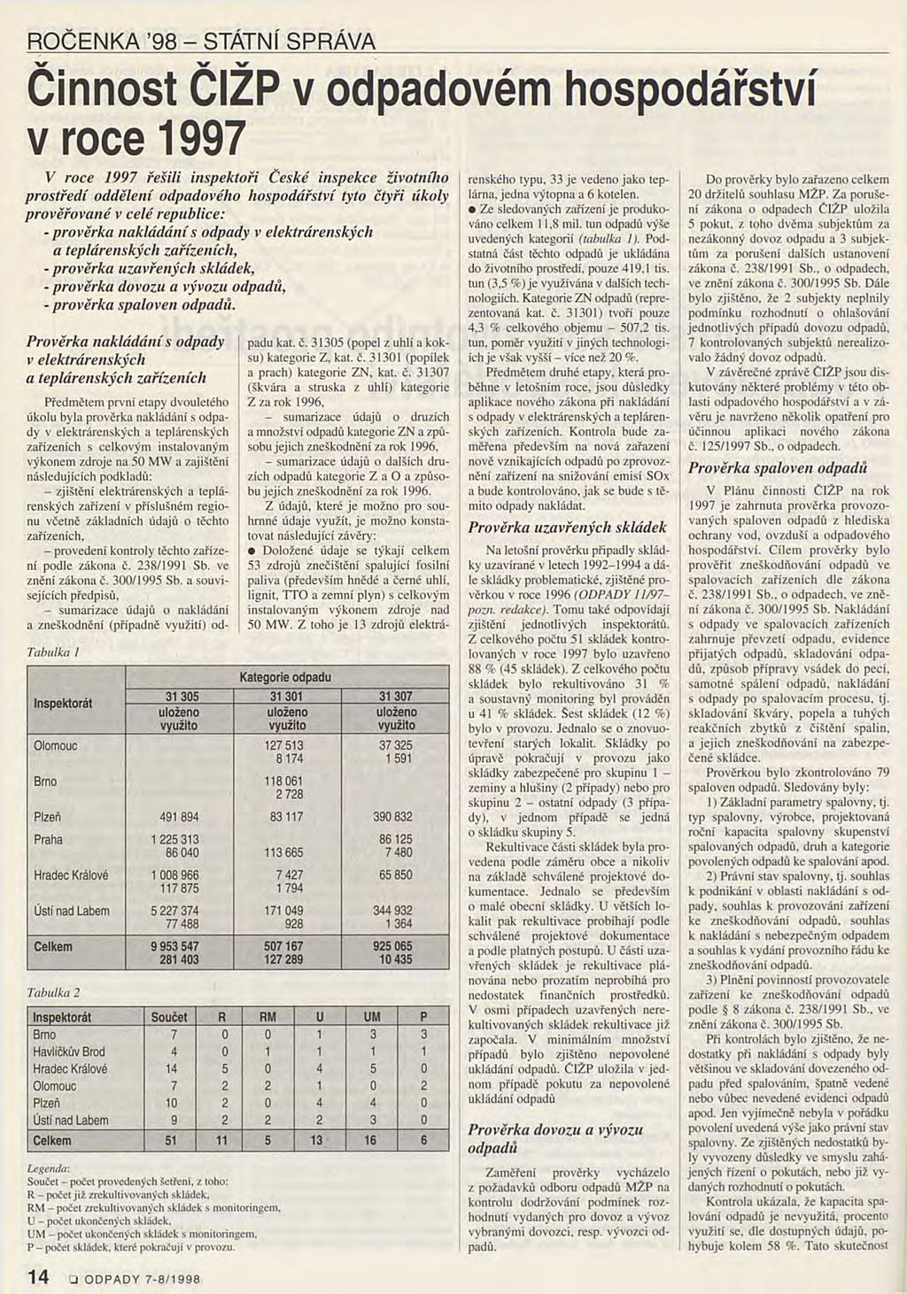 ROČENKA 98 - STÁTNÍ SPRÁVA Činnost ČIŽP v odpadovém hospodářství v roce 1997 V roce 1997 řešili inspektoři České inspekce životního prostředí oddělení odpadového hospodářství tyto čtyři úkoly
