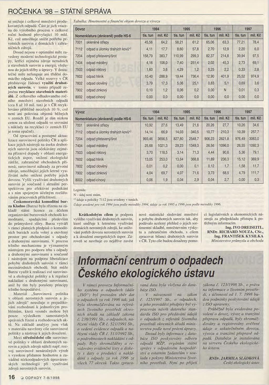 ROČENKA 98 - STÁTNÍ SPRÁVA se snižuje i celkové množství produkovaných odpadů. Část je jich vracena do výrobního procesu v celkové roční hodnotě převyšující 10 mld.