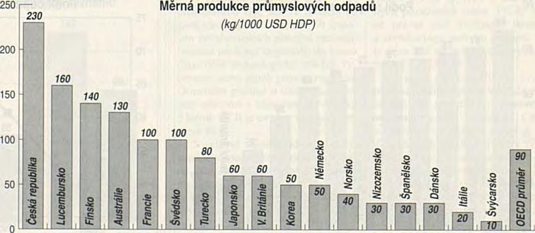 nerostů 6 572 14 482 8 481 9 062 15 výroba potravin a nápojů 1 069 401 1 050 452 1 017 796 926 382 17 textilní průmysl 121 090 1 027 451 1 562 438 1 839 626 18 oděvní průmysl, zpracování a barvení