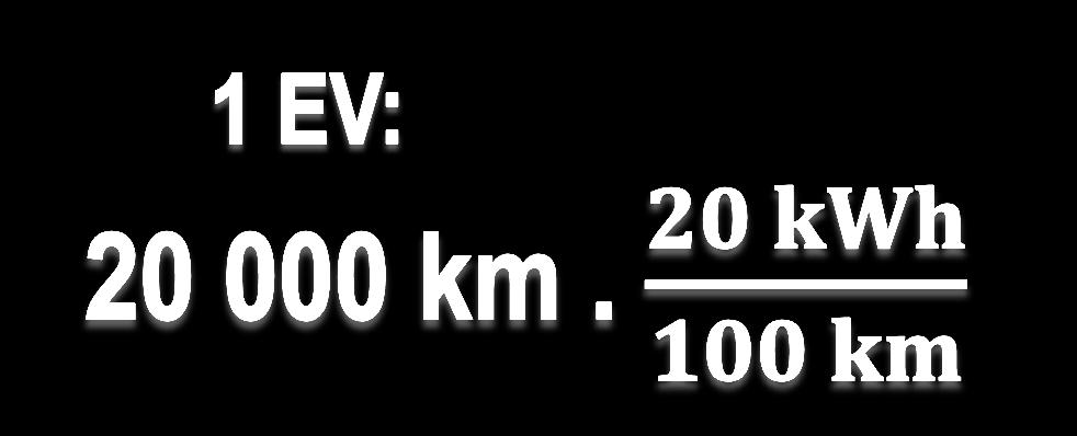 How much energy we need for