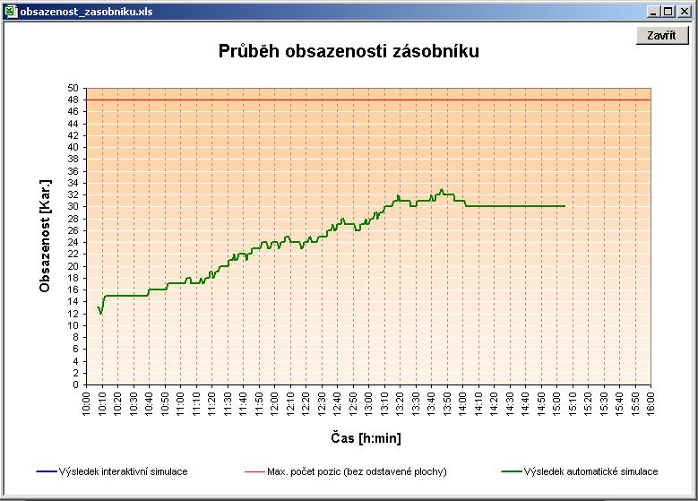 praktický příklad