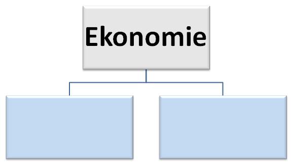 Definice ekonomie Ekonomie je věda, která zkoumá, jak společnost využívá omezené zdroje ke tvorbě statků a služeb, které slouží k uspokojování lidských potřeb.