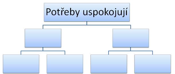 .. osvětlení, obrana, vzdělání na ZŠ o Poskytovány jakoby zdarma o Placeny nepřímo.