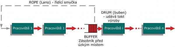 UTB ve Zlíně, Fakulta managementu a ekonomiky 32 5.