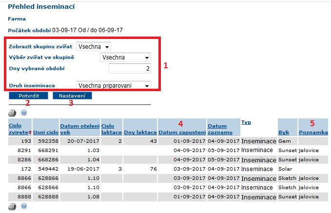 Reprodukce - Seznam inseminací - Přehled