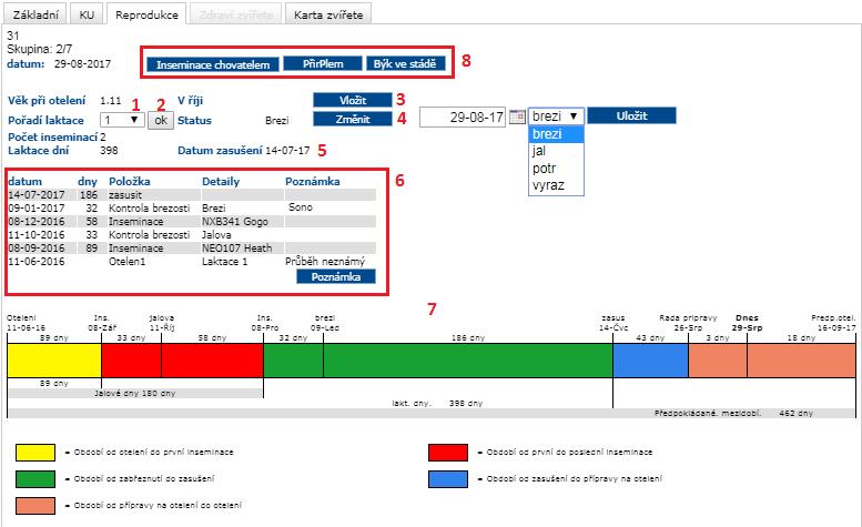 - Detail zvířete, reprodukce 1 Možnost výběru laktace a potvrzení OK 2 3 Možnost zadat datum říje 4 Možnost zadat stav, ve kterém se