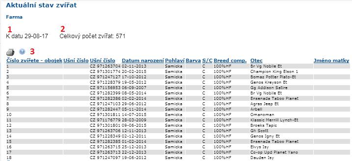 2. Přehled všech zvířat - Aktuální seznam 1 K jakému datu je seznam generován automaticky