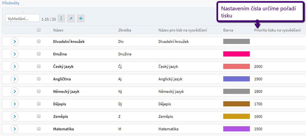 1.2. Nastavení pořadí tisku předmětů na vysvědčení Pro pořadí tisku vysvědčení je možnost si pro dané předměty změnit prioritu. Tu nastavíme v Předmětech.