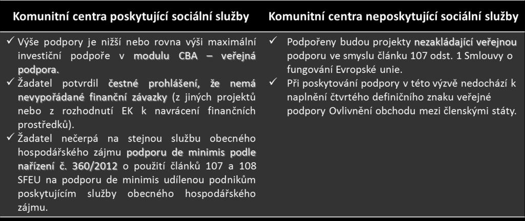 2) Projekt je v souladu s pravidly veřejné podpory 3) Statutární zástupce žadatele je trestně bezúhonný pro obce, kraje, jimi zřizované organizace souhlas