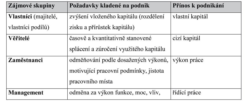9 SPRÁVNÍ FUNKCE 179 významná část řídících oprávnění, ale přitom si vlastníci ponechávají buď oprávnění statutárního orgánu (jednatelé, členové představenstva), nebo i dílčí rozhodovací pravomoci