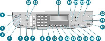 Kapitola 1 (pokračování) Popisek Popis 8 Výstupní zásobník Přehled 9 Skleněná podložka 10 Spodní část víka 11 Zadní dvířka 12 Zadní port USB 13 Port sítě Ethernet 14 Připojení ke zdroji napájení 15