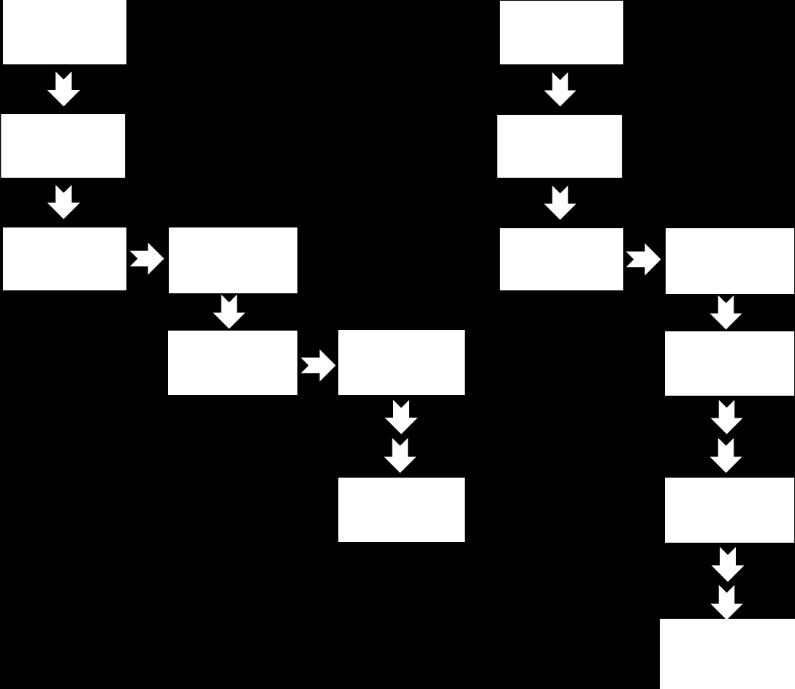 V dalším kroku pak otevřete položku Parametry pokladny, kde přidáte 8 do parametrů účtenky.