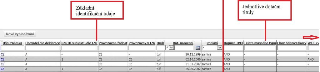 V prvních 8 sloupcích jsou identifikační údaje zvířete a hospodářství, v dalších sloupcích jsou zvolené dotační tituly a v posledním sloupci je odkaz na detail, který se zobrazí pouze v případě