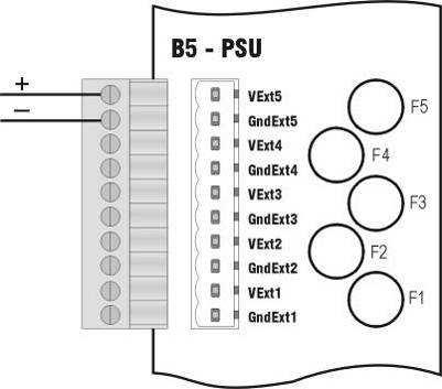 Připojení externích zařízení Napájecí zdroj B5-PSU5 má 5 výstupů (každý s 2,5 A rychlou pojistkou) Výstup (označen X5 viz výše) k napájení externích zařízení, např.