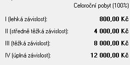 novou cenu platnou od nového data. 3.4 Jak nastavit seznam příspěvků na péči? Seznam příspěvků na péči najdete v sekci Konstanty a číselníky pro výpočet úhrad. (Kde?