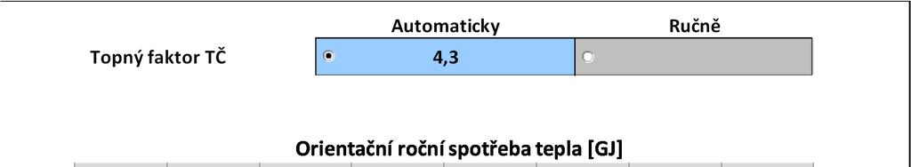 Chybně uživatel je vyzván k opravě podílu: Množství za rok u konkrétního paliva (elektřiny) je vypočteno automaticky ze známé roční spotřeby tepla (kapitola 4 starý kotel) snížené vlivem