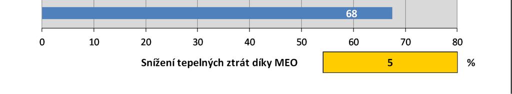 1. Jedná se o odhad - tuto hodnotu není možné přesně stanovit. Jedná se o určité zjednodušení a doporučené rozmezí pro tuto buňku je 1 až 10 %. Přednastavená hodnota je 5 %.