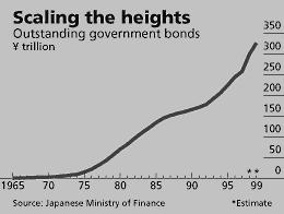20. Nevyrovnané vládní dluhopisy dle japonského