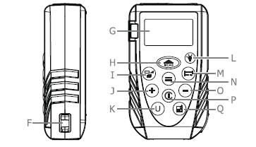 F. úchyt pro pás G. LCD-displej H. tlačítko pro měření I. měření plochy, objemu a nepřímé měření J. sčítání K.