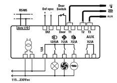 2 NTC / PTC 230 1 498,- 7401132 IDPlus974-55 + 150 2 NTC / PTC 230 1 698,- Termostat digitální na DIN