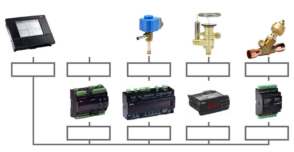 PŘÍSLUŠENSTVÍ DANFOSS DANFOSS systém monitoringu a vzdáleného přístupu Základní rysy monitoringu AK-SM 820: - max.