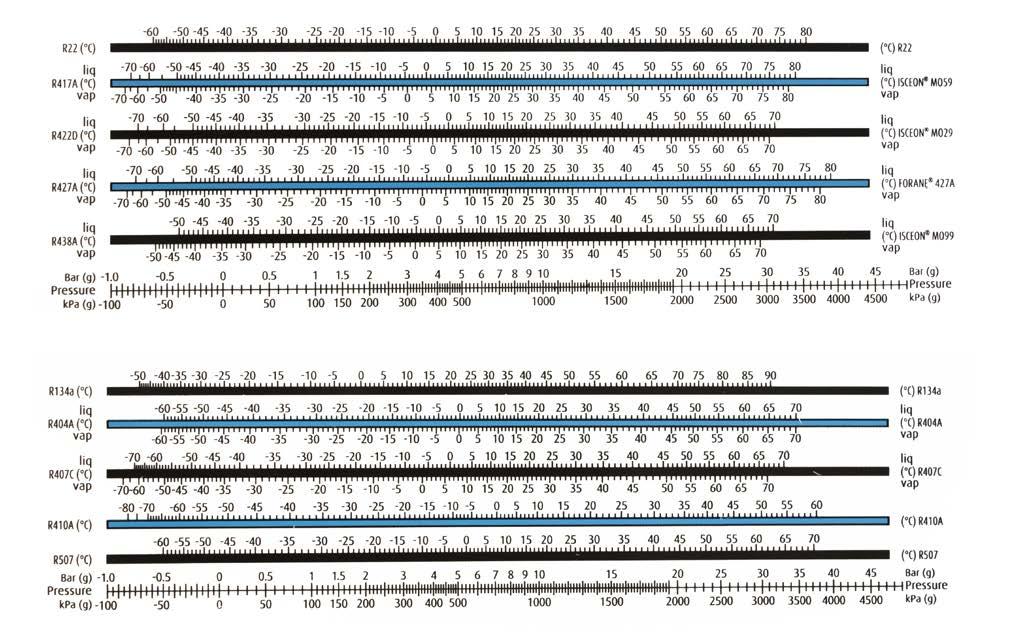 HFCs/HFOs R22 & replacements