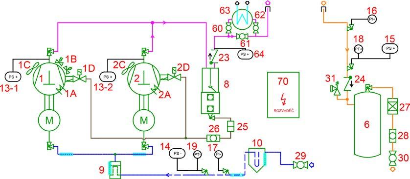 PŘÍSLUŠENSTVÍ KOMPRESOROVÉ JEDNOTKY - UC - M2/L2 Základní výbava: 1.,2. MK BITZER Tandem 1.A,2.A Výhřev oleje 1.B Regulátor CRII 1.C Ventilátorové chazení hlavy MK 2.