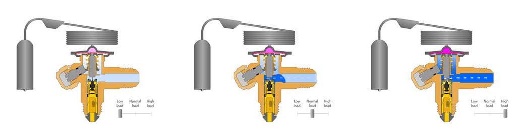 PŘÍSLUŠENSTVÍ DANFOSS Vstřikovací ventily - srovnání Označení modelu: T E S - 2 Termostatický expanzní ventil