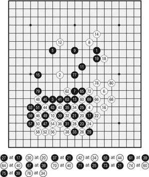 Hry vs. Prohledávání stavového prostoru Hry a UI aktuální výsledky Hry a UI aktuální výsledky Go... květen 2017 program AlphaGo porazil Ke Jie, který byl po 2 roky nejlepší hráč světa, 3 : 0.