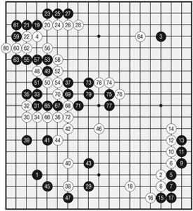 Hry vs. Prohledávání stavového prostoru Hry a UI aktuální výsledky Hry a UI aktuální výsledky Go... květen 2017 program AlphaGo porazil Ke Jie, který byl po 2 roky nejlepší hráč světa, 3 : 0.