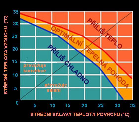 stěn vlhkost vzduchu