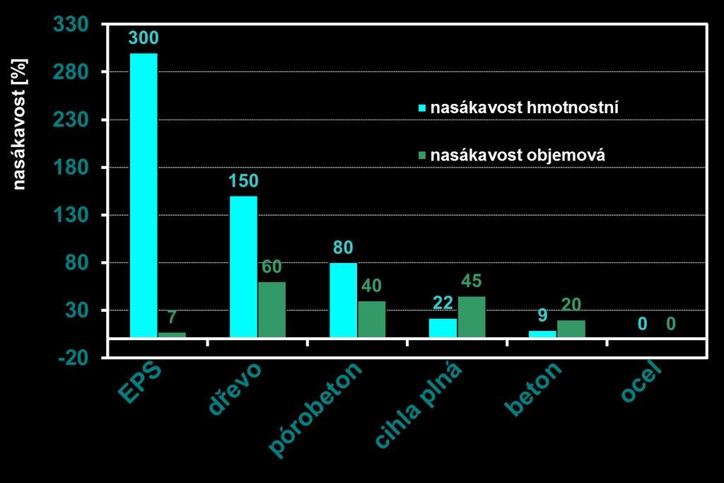 Nasákavost