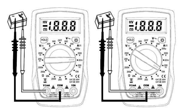 Před měřením odpojte napájení ze zařízení, která mají být podrobena měření a zkontrolujte, zda je otočný přepínač na přístroji nastaven na správný rozsah.