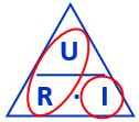 40_Ohmův zákon I = U R I el. proud [A] U el. napětí [V] R el. odpor [Ω ohm] Elektrický proud I v kovovém vodiči je přímo úměrný el. napětí U mezi konci vodiče. K sestrojení grafu stačí dva body.