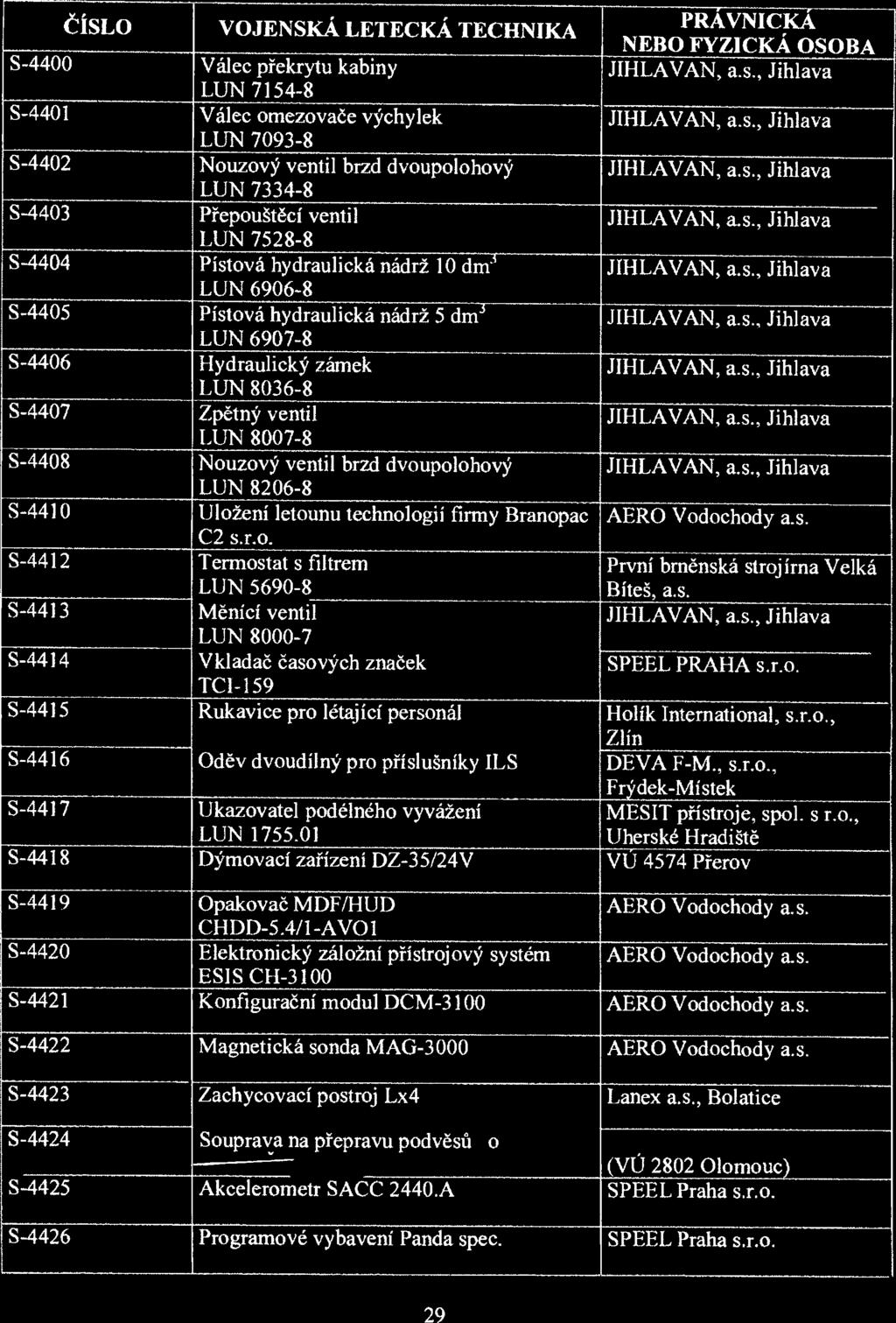 ČÍSLO VOJENSKÁ LETECKÁ TECHNIKA PRÁVNICKÁ NEBO FYZICKÁ OSOBA S-4400 Válec překrytu kabiny JIHLAVAN, a.s., Jihlava LUN 7154-8 S-4401 Válec omezovače výchylek LUN 7093-8 JIHLAVAN, a.s., Jihlava S-4402 Nouzový ventil brzd dvoupolohový LUN 7334-8 JIHLAVAN, a.