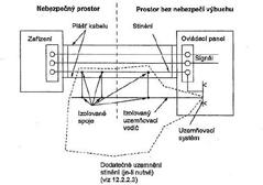 Instalace rozhraní Přepěťové ochrany v IS obvodech Instalace rozhraní musí být provedena podle platných norem (ČSN EN 60079-14), podle projektové dokumentace a podle doporučení výrobce.
