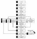 Standards Compliance Standards Concept Implications of Functional Safety When MTL products are for use in functional safety-related systems, the design process and product must comply with IEC 61508.