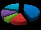 Systematic aspects FSM is about Design Methodology rather than approval of component parts.