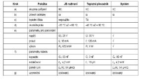 existuje v celém prostoru, ve kterém jsou instalovány jiskrově bezpečné obvody.