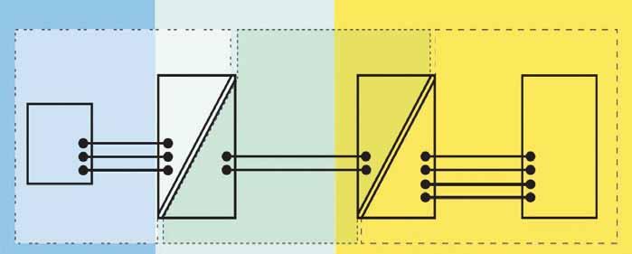 Návrh jiskrové bezpečných systémů Jaromír Uher, D-Ex Instruments, s. r. o. Použití jiskrově bezpečných elektrických systémů je v průmyslové praxi nejčastější metoda ochrany proti nebezpečí výbuchu.