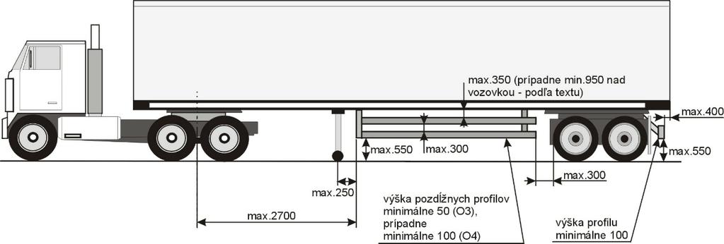 Predné ochranné zariadenie týchto vozidiel musí spĺňať podmienky ustanovené osobitným predpisom. 7 ) Vozidlá uvedených kategórií, ktoré boli schválené počnúc 31.5.