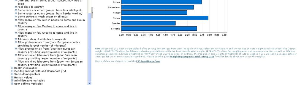 European Social Survey