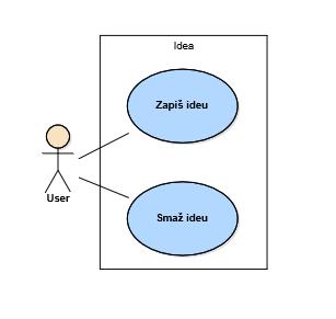 2.9.3 Správa idejí Uživatel má možnost zapsat a smazat své nápady. Funguje jako poznámkový blok. Obrázek 7.